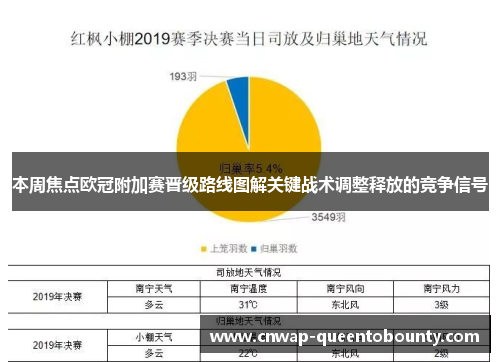 本周焦点欧冠附加赛晋级路线图解关键战术调整释放的竞争信号