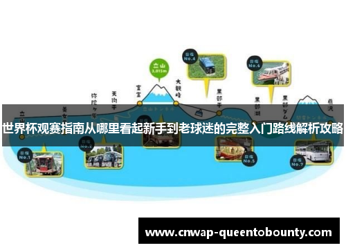 世界杯观赛指南从哪里看起新手到老球迷的完整入门路线解析攻略 世界杯观赛指南从哪里看起新手到老球迷的完整入门路线解析攻略
