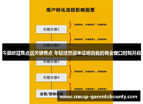 今晨欧冠焦点战关键看点 年轻球员迎来证明自我的黄金窗口时刻开启