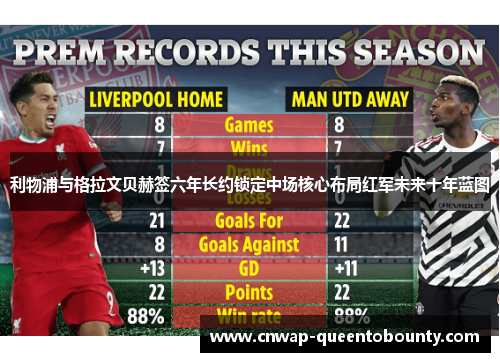 利物浦与格拉文贝赫签六年长约锁定中场核心布局红军未来十年蓝图 利物浦与格拉文贝赫签六年长约锁定中场核心布局红军未来十年蓝图
