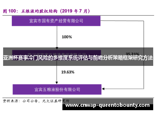 亚洲杯赛事冷门风险的多维度系统评估与前瞻分析策略框架研究方法 亚洲杯赛事冷门风险的多维度系统评估与前瞻分析策略框架研究方法
