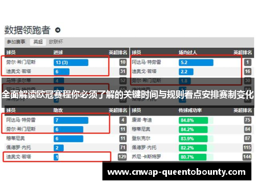 全面解读欧冠赛程你必须了解的关键时间与规则看点安排赛制变化 全面解读欧冠赛程你必须了解的关键时间与规则看点安排赛制变化