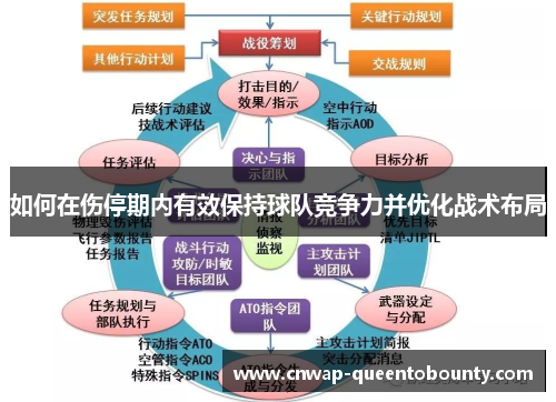 如何在伤停期内有效保持球队竞争力并优化战术布局 如何在伤停期内有效保持球队竞争力并优化战术布局