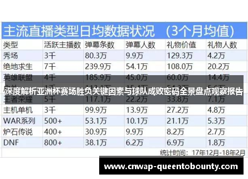 深度解析亚洲杯赛场胜负关键因素与球队成败密码全景盘点观察报告 深度解析亚洲杯赛场胜负关键因素与球队成败密码全景盘点观察报告